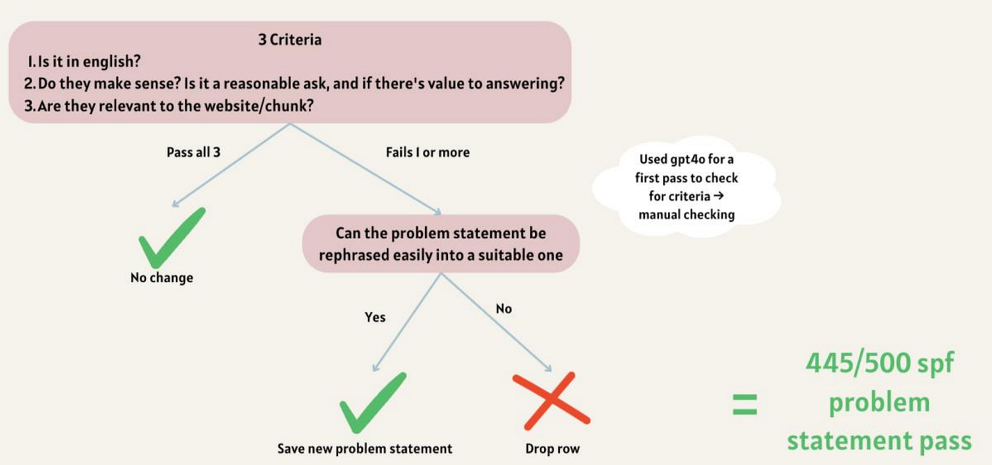 Question generation pipeline